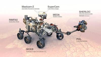 ciencia. Plano del rover ‘Perseverance’. Foto: E. PRESS