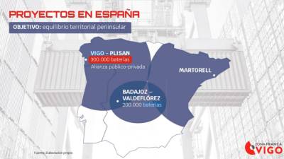 La Zona Franca de Vigo abandera el único gran proyecto conocido para construir una fábrica de baterías, que se ubicará en la Plisan de Salvaterra, al sur de Galicia. Foto: ZFV