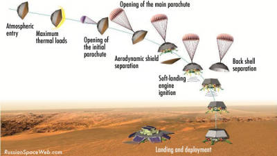 Desplegado el mayor paracaídas jamás construido para una misión a Marte