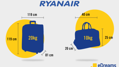 El juzgado de lo mercantil con sede en Vigo avala la política de equipaje de cabina de Ryanair