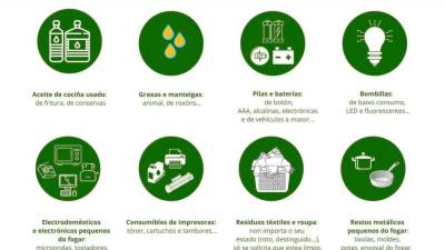 Gráfico cos tipos de residuos que se poden entregar nesta nova campaña porta a porta en Malpica. Foto: C. M.