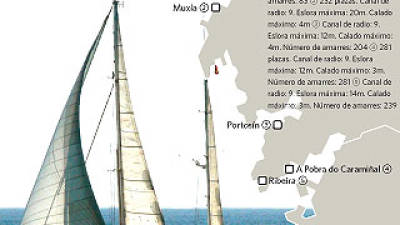 Costa da Morte se abre a la náutica de recreo con 232 plazas en Muxía