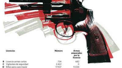 Casi 170.000 armas de fuego legales, en manos de particulares gallegos