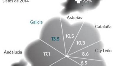La comunidad gallega es segunda del ranquin estatal por las emisiones de CO2