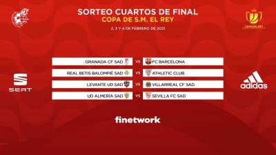 Granada-Barça, Betis-Athletic, Levante-Villarreal y Sevilla-Almería, duelos de cuartos
