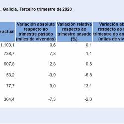 Datos de la EPA sobre los hogares gallegos. IGE/EUROPA PRESS