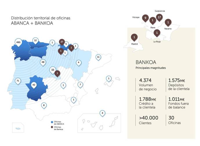 Infografía con la presencia y cifras de Abanca y Bankoa