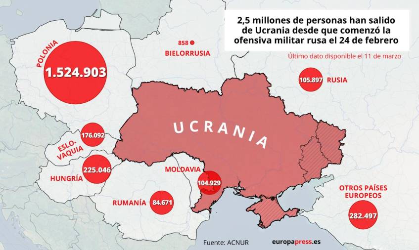 Lugares que reciben refugiados de Ucrania. EUROPA PRESS