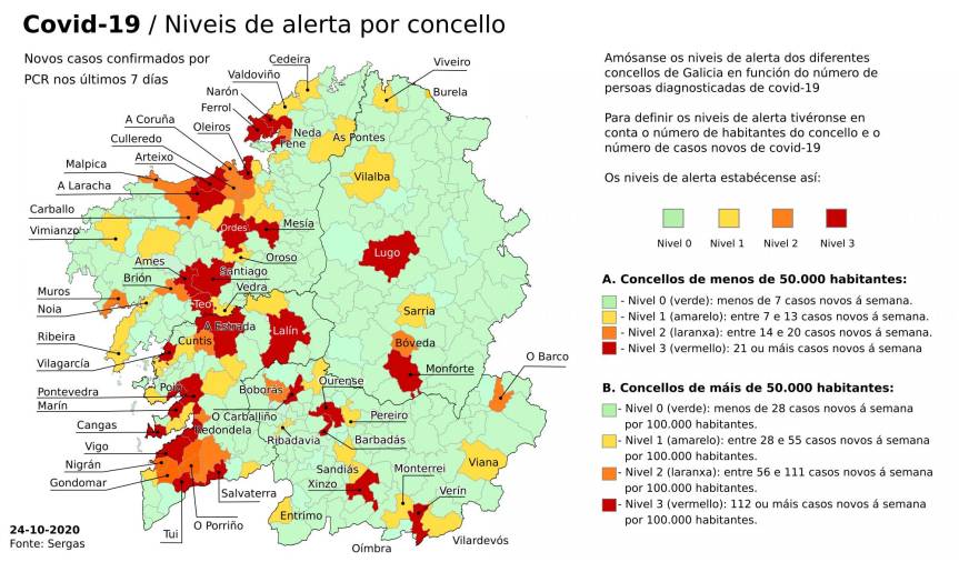 Casi 30 municipios gallegos están ya en nivel rojo de alerta por covid-19