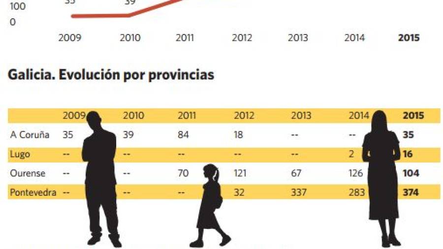 Más de quinientas parejas recurren a la mediación en Galicia cada año
