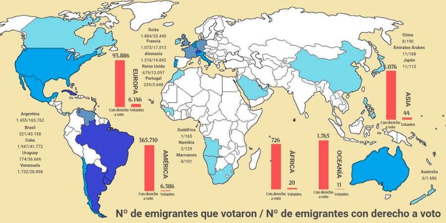 gráfico. Muestra los países con mayor cantidad de votantes con derecho a sufragio en las elecciones del 12-J en cada continente. Fuente: INE