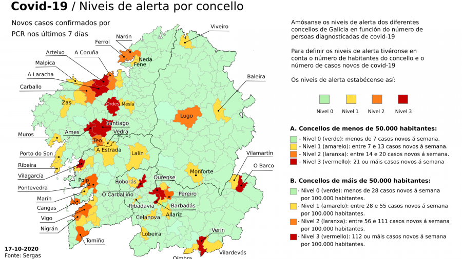 Vilagarcía y A Laracha entran en alerta máxima, que se mantiene en 11 municipios gallegos
