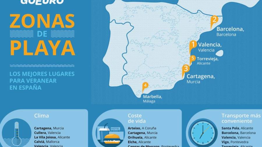 Las playas de Vigo, entre las 10 mejores de España según GoEuro