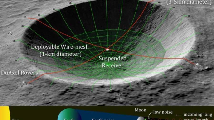La NASA planea un radiotelescopio en un cráter de la cara oculta de la Luna