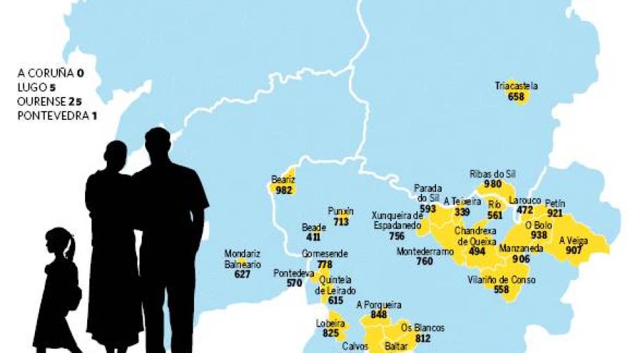 Condenados a desaparecer 31 ayuntamientos gallegos cuyo censo es inferior a mil vecinos