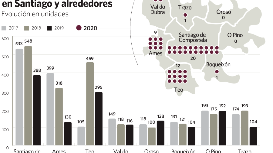 Santiago es la ciudad gallega con más nidos de velutina