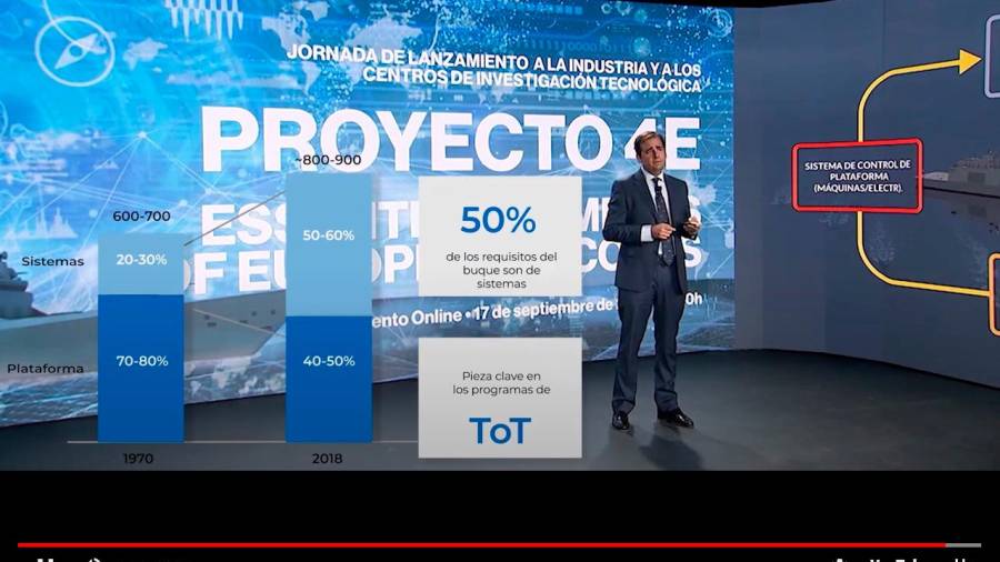 Momento de la presentación del ‘proyecto 4E’ que define el futuro de las fragatas que operarán en la UE, incluidas las españolas. Fuente: Navantia