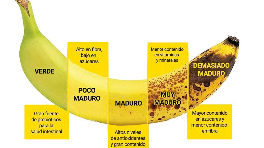 Hidratos fisiológicos (I). Fructanos del plátano