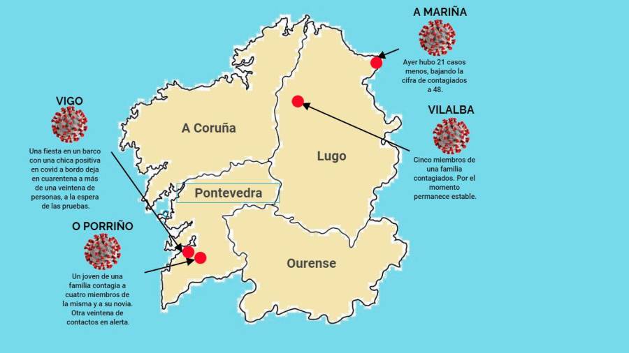 gráfico. Principales focos activos de coronavirus ayer jueves en la comunidad gallega. Foto: Á.P.
