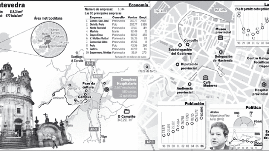 Pontevedra o la ejemplarización de un modelo urbano para la calidad de vida